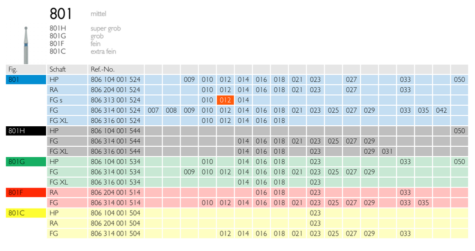 Rundt diamantbor, pakning med 5 stk. (FG/VS/HS bor)