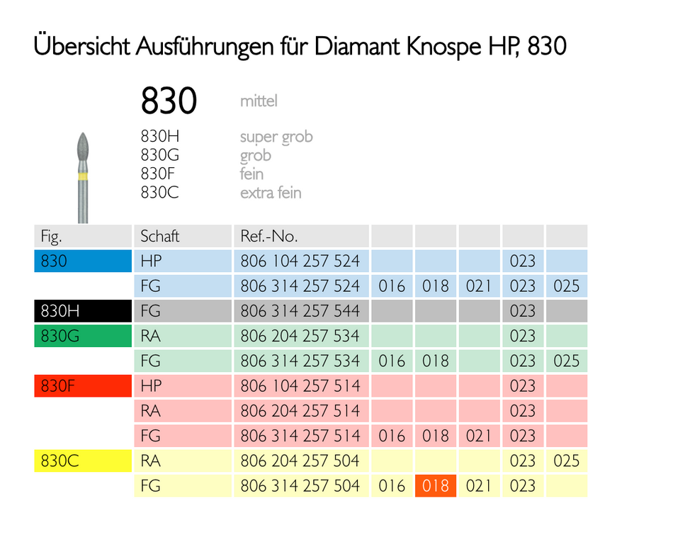 Spids fodbold diamantbor, pakning med 5 stk. (FG bor)