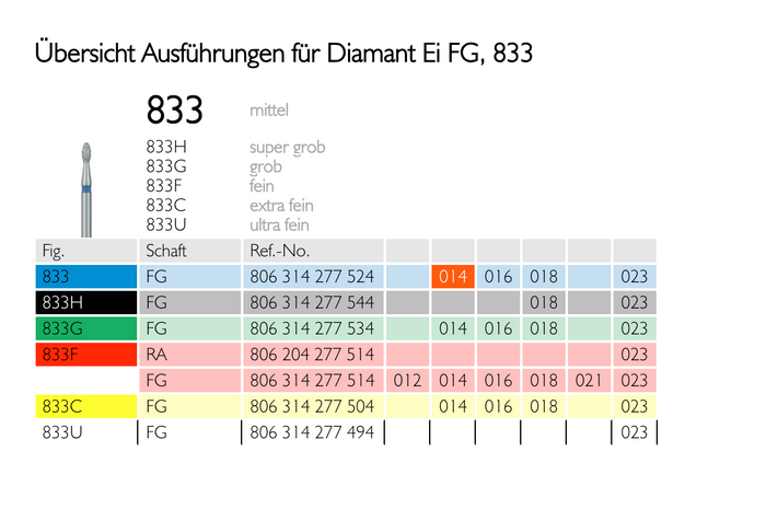 Fodbold diamantbor, pakning med 5 stk (FG bor)