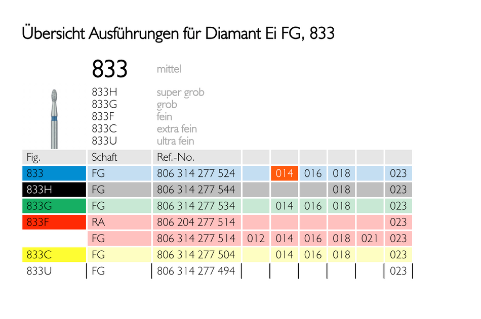 Fodbold diamantbor, pakning med 5 stk. (FG bor)