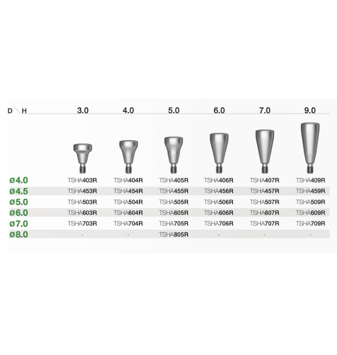 Healing abutment regular