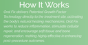 Oral Fix, Non invasive alternative to PRP