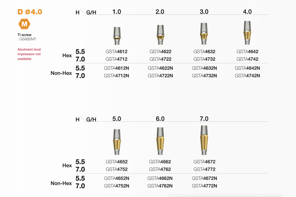 Transfer abutment 4 mm mini