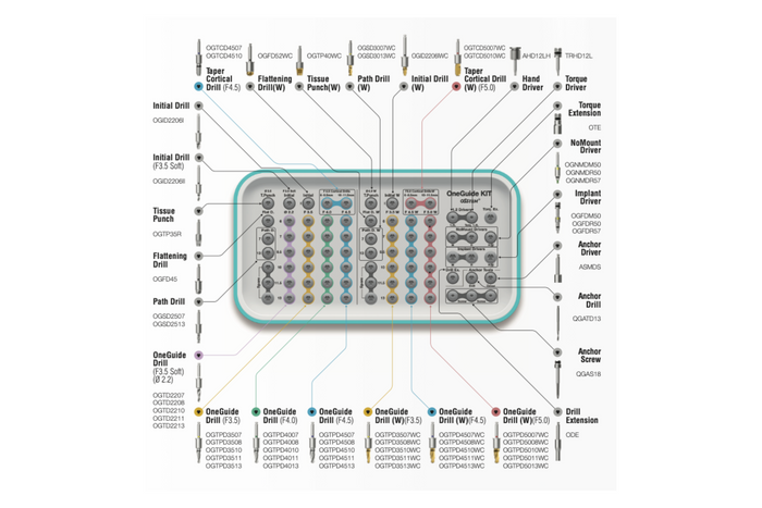 Oneguide kit
