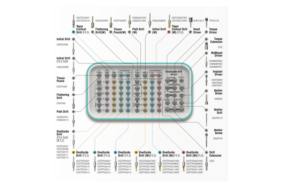 Oneguide kit